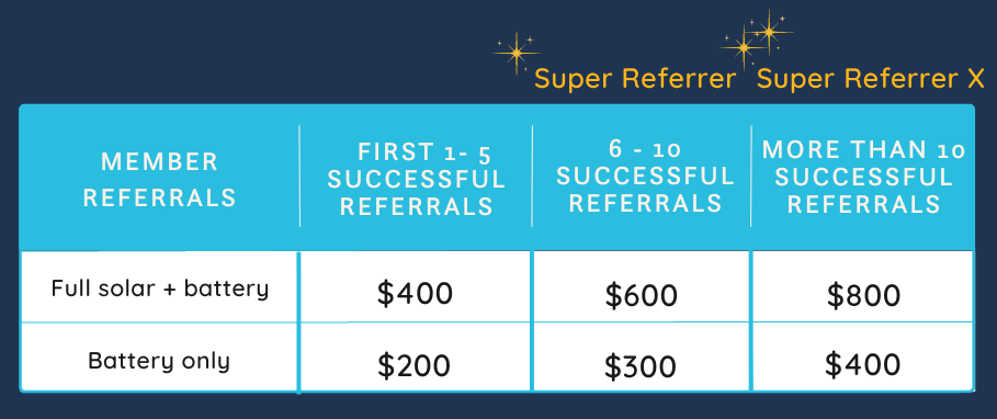 Graph referrals (3)-2