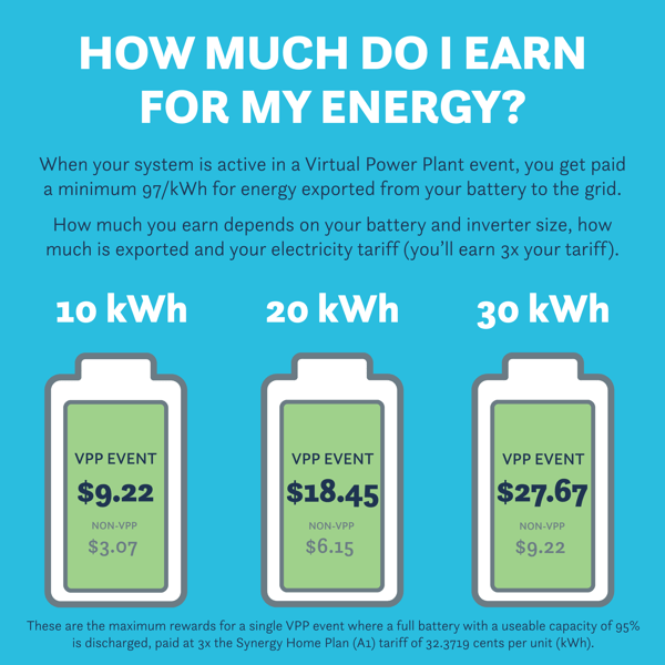 HOW MUCH DO I GET BACK ON MY ENERGY