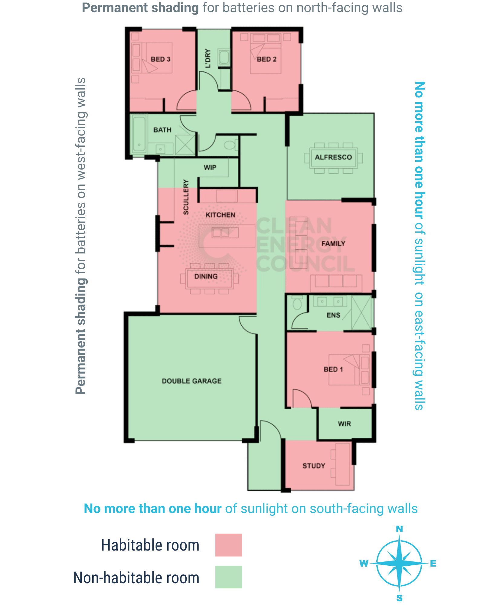 Habitable and Non Habitable Rooms
