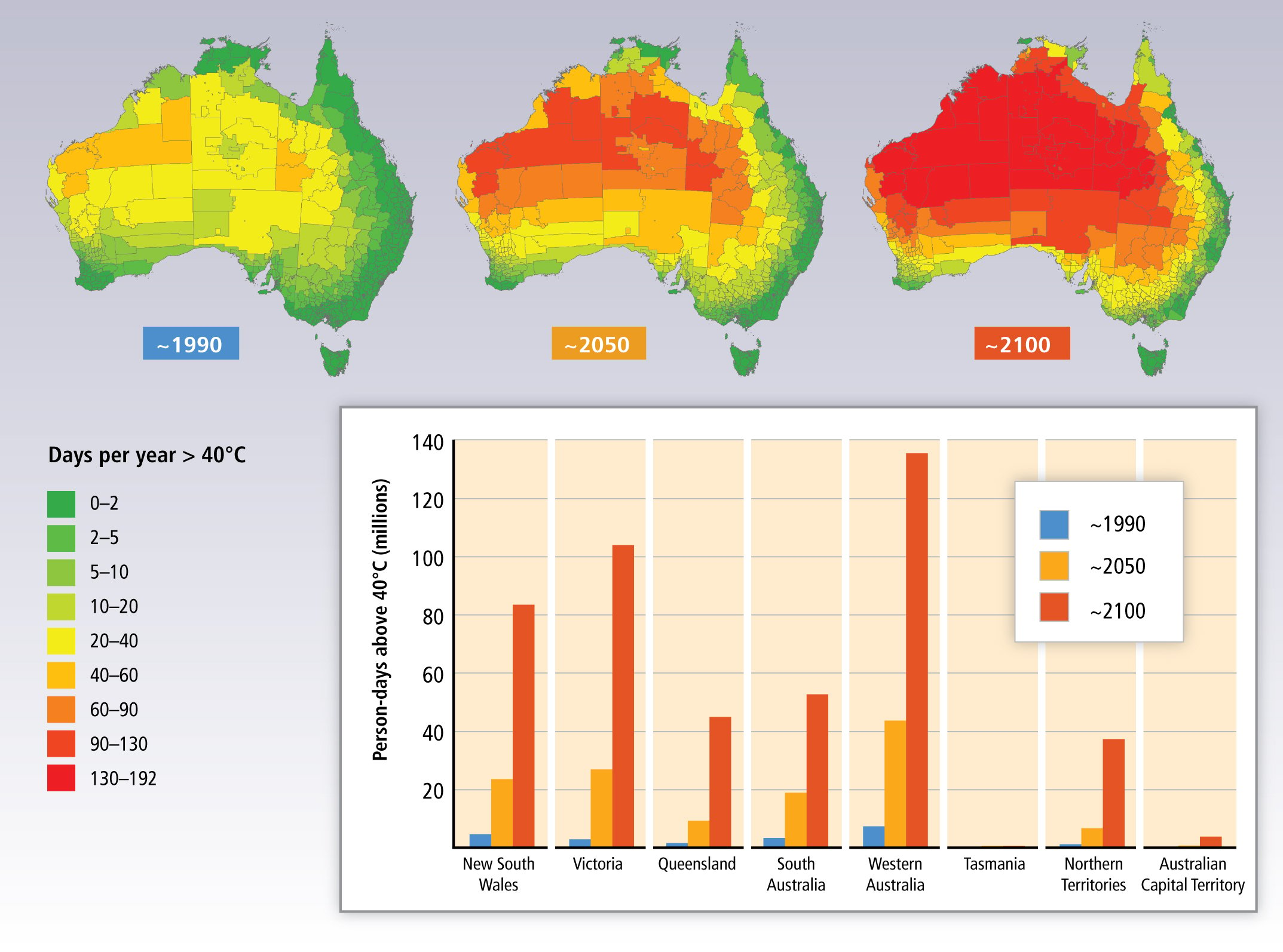 Visual demonstration of rate of global warming within Australia.