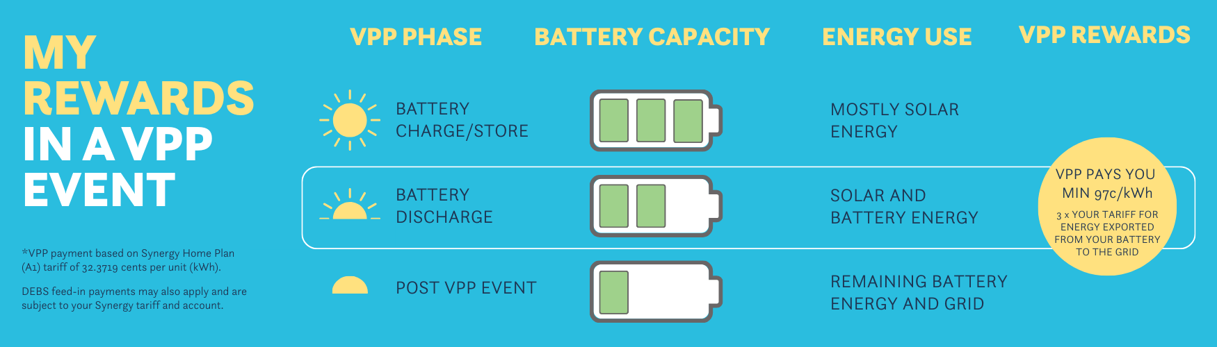 MY REWARDS IN A VPP EVENT