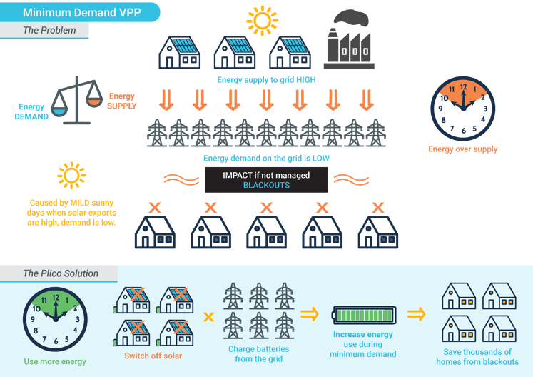 Minimum Demand VPP_Infographic_v03-1