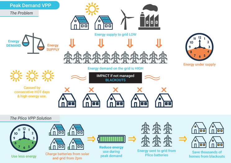 Peak Demand VPP_Infographic_v02-1
