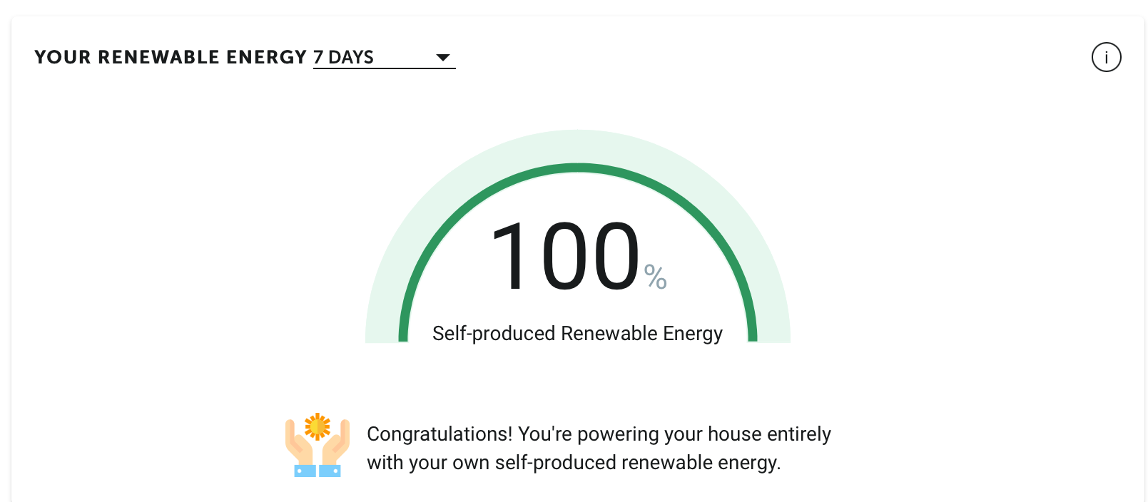 Infographic showing how much renewable energy you can self-produce