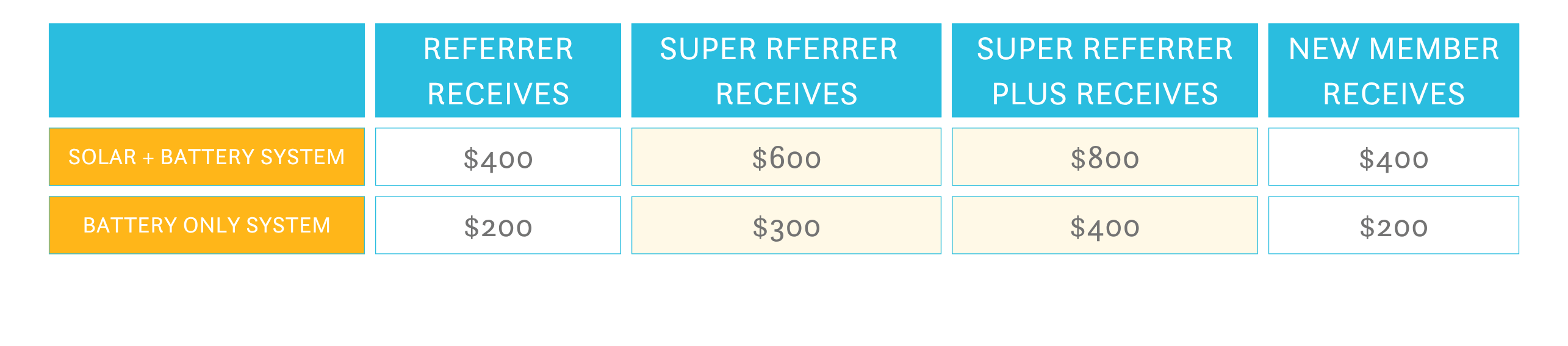 Referral Milestone Table (1)