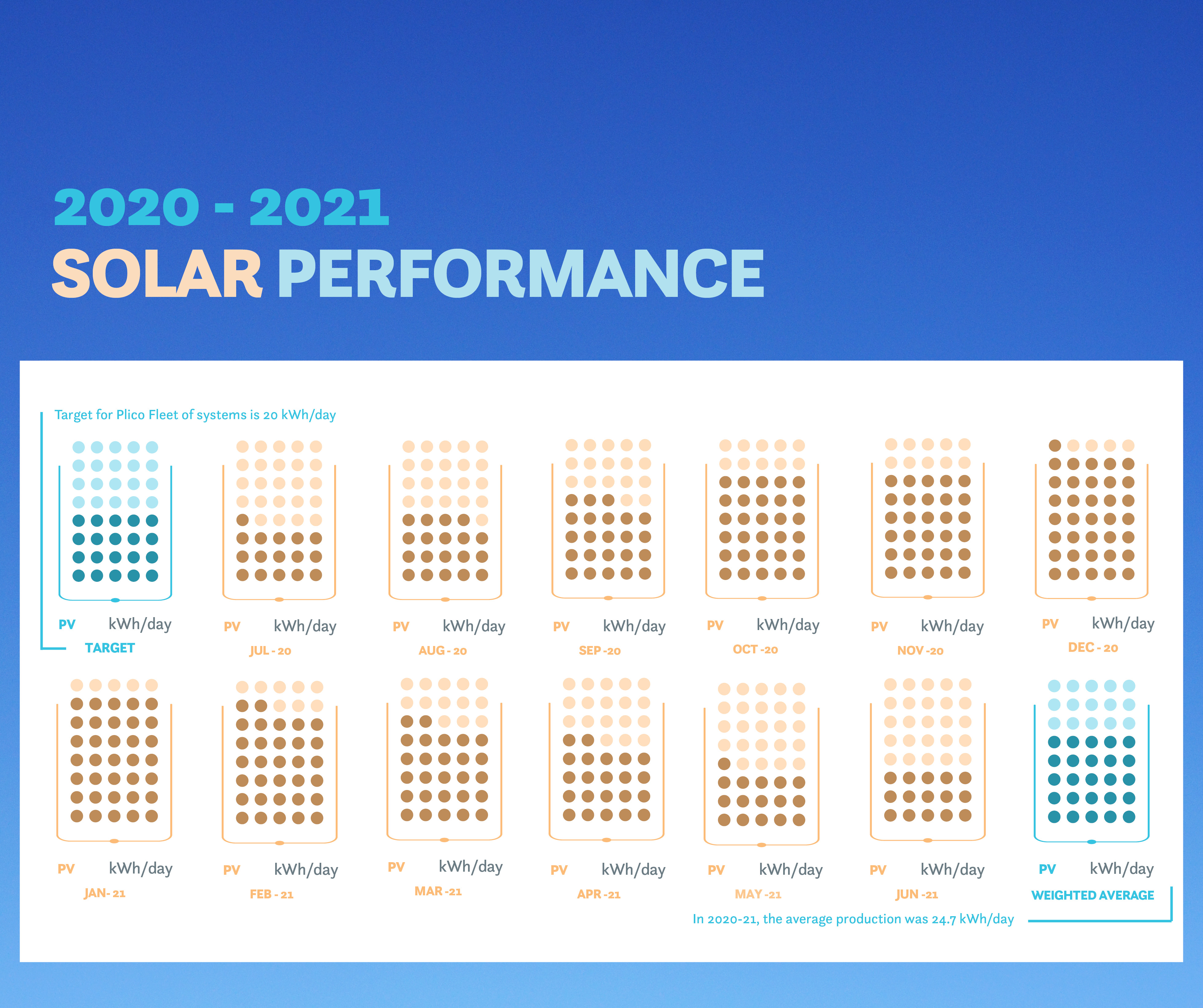 Solar Performance v2