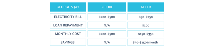 Summer Ripper Rewards Double Promo 2024 (5)