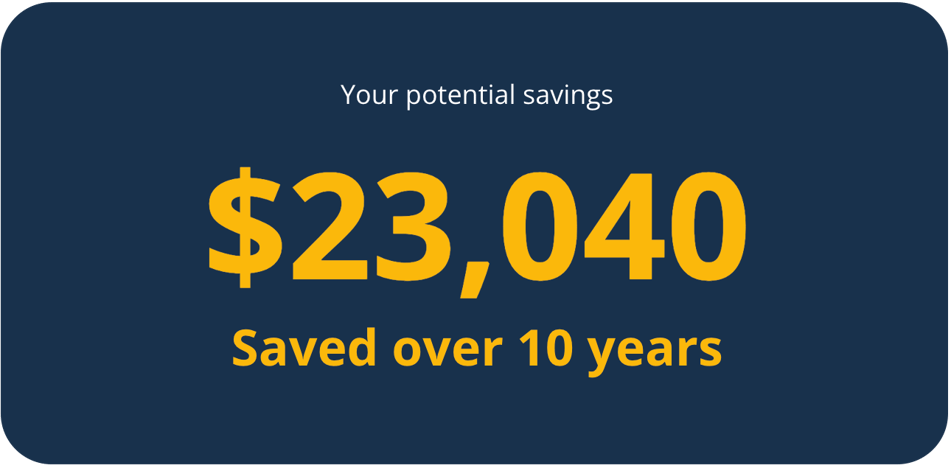 Plico Virtual Power Plant (VPP) in WA and Perth | Clean Energy Rewards