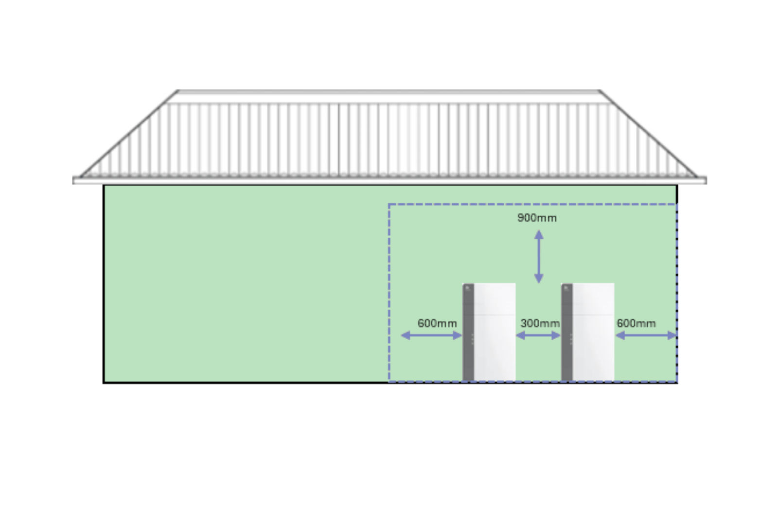 Battery location examples