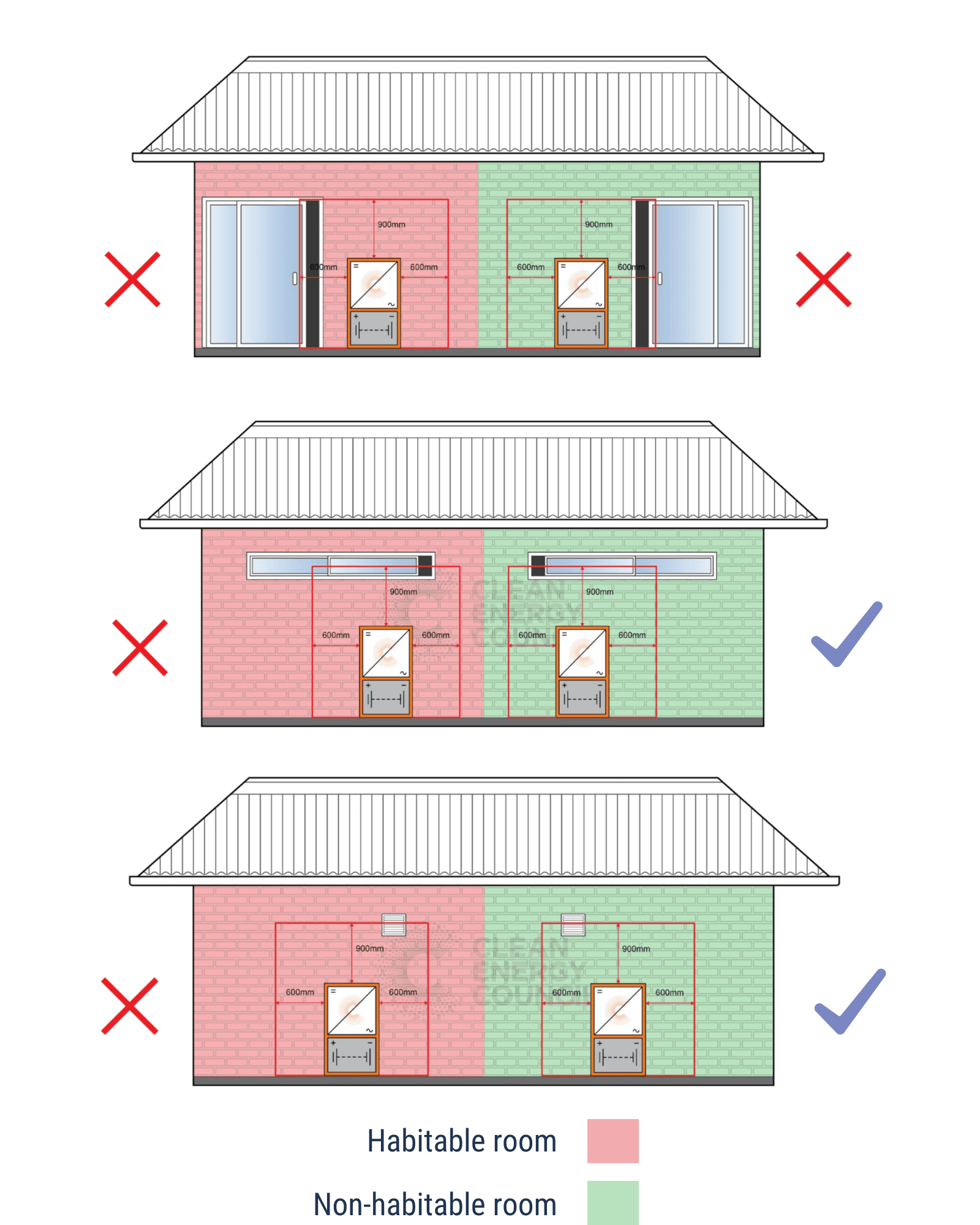 Habitable room clearances